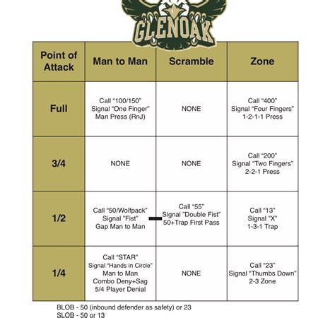 Sample complete defensive scheme matrix : r/basketballcoach