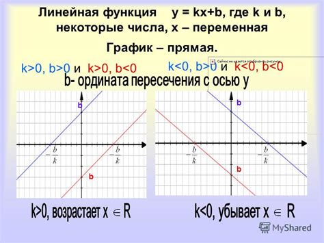 Презентация на тему Линейная функция у kx b где k и b некоторые числа х переменная
