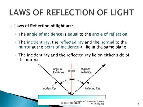 Light Reflection And Refraction Class 10 Physics Complete