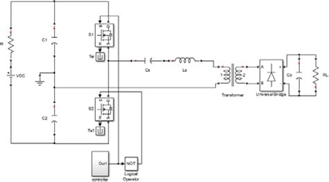 Its main purpose is to edit and convert video files from one format into another. Computer simulation model of series-loaded resonant ...