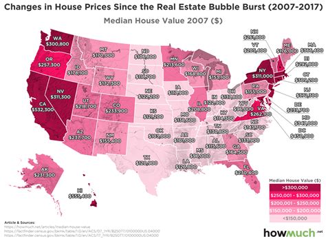 In fact, the nation's real estate market is often referred to as the one bright spot in the economy right now, as we approach the fall of 2020. Visualizing the Aftermath of the Real Estate Bubble (2007-17)