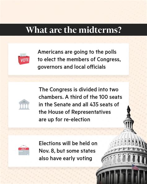Financial Times On Twitter The 2022 Midterm Elections Will Be Held On