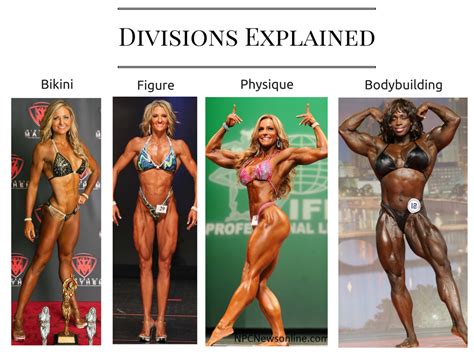 Divisions Explained Womens Bikini Wellness Figure Physique