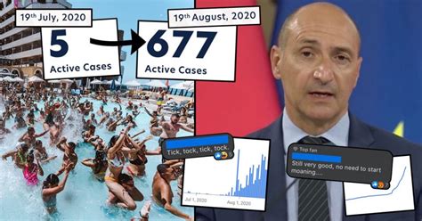 Malta recorded 30588 coronavirus cases since the epidemic began, according to the world health organization (who). 13,440% Increase In One Month: Looking Back On Malta's ...