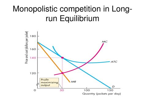 Ppt Long Run Competitive Equilibrium Powerpoint Presentation Free