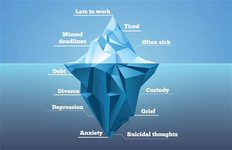 Doing this involves reaching a balance between life activities, responsibilities, and efforts to achieve psychological resilience. Workplace Mental Health Iceberg - Employee & Family Resources
