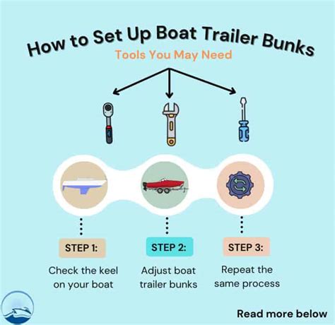 How To Set Up Boat Trailer Bunks Super Easy Steps