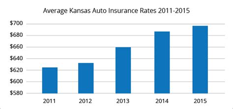 Cheap Car Insurance Wichita Ks - Cheap car insurance wichita ks
