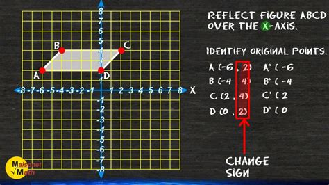 Copy Of Reflections On The Coordinate Plane Lessons Blendspace