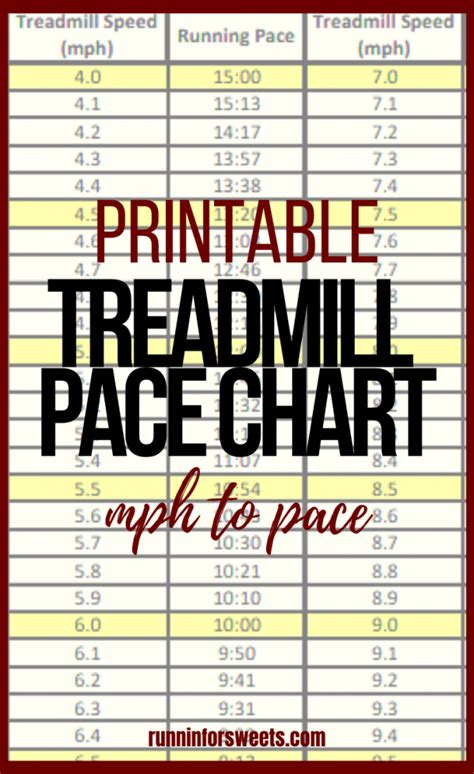Printable Treadmill Pace Chart Web Treadmill Pace Calculator Miles Per