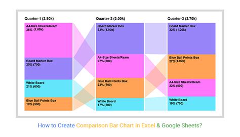 Creating Impactful Comparison Bar Charts Step By Step Guide