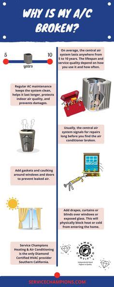34 Infographics Ideas Infographic Ac Maintenance Central Air