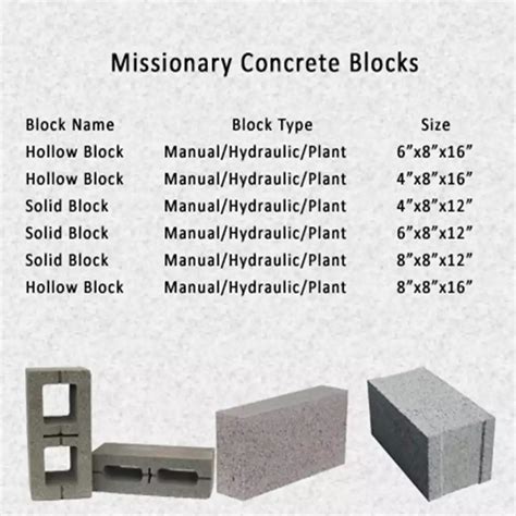 Concrete Block Size | Concrete blocks, Name blocks, Concrete block sizes