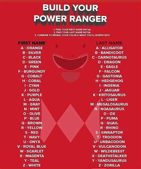 Make Your Own Power Rangers Name Power Rangers Power Rangers Names