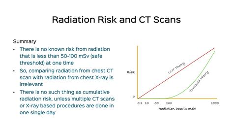 Snippet 03 Radiation Risk From Ct Scan Of The Chest Youtube