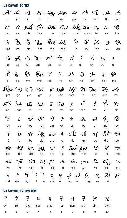 Free easy greek alphabet lessons. Eskayan is a language isolate spoken on the Philippine ...
