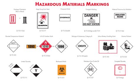Hazmat Placarding Guide When And How To Label Cargo By 54 Off