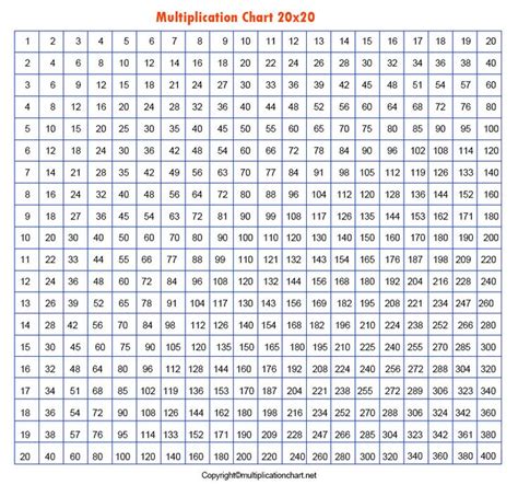 Multiplication Grid Chart 20x20 20x20 Multiplication Table