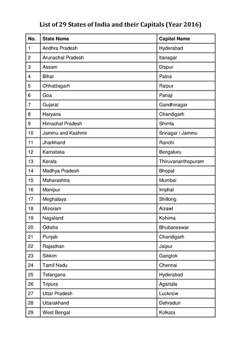 50 States In Alphabetical Order Worksheet Abc Order The United States