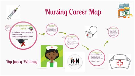 Nursing Career Map By Fancy Whitney On Prezi