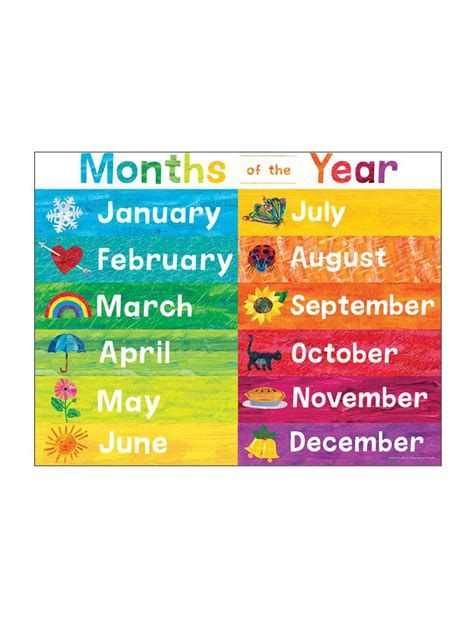 Months