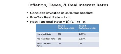 How To Calculate Nominal Interest Rate With Inflation Haiper