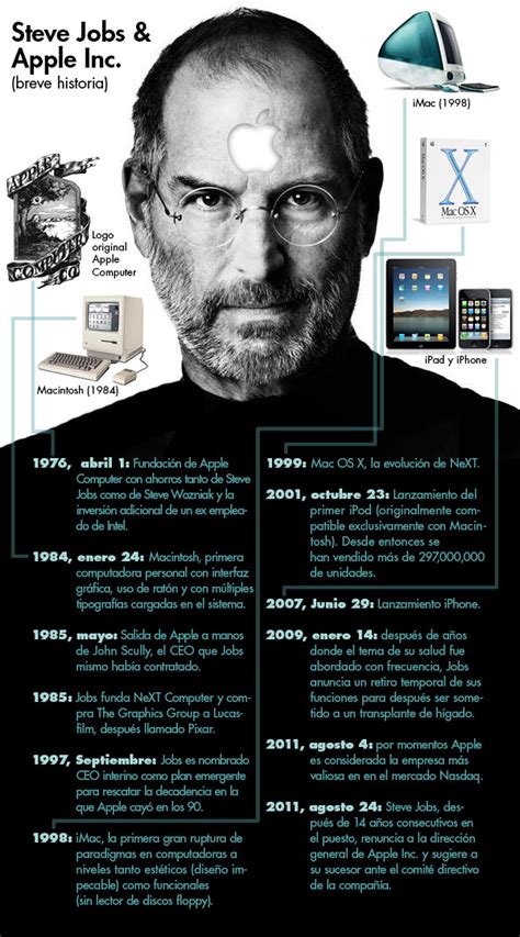 Legado De Steve Jobs Infografía Frogx Three