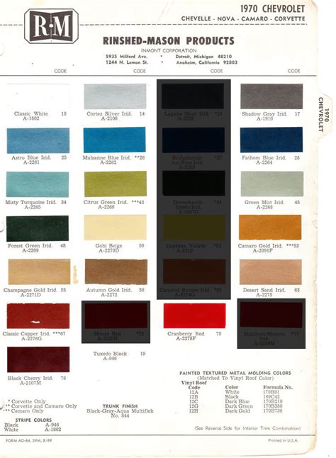 1970 Mopar Interior Color Codes