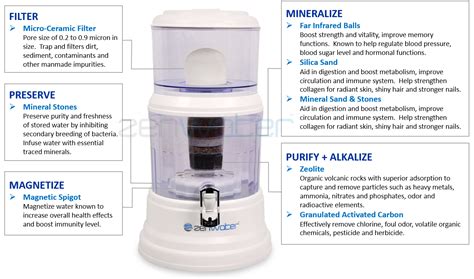 Zen Water Systems Countertop Filtration And Purification System 4