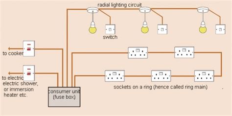 Typical House Wiring Diagram