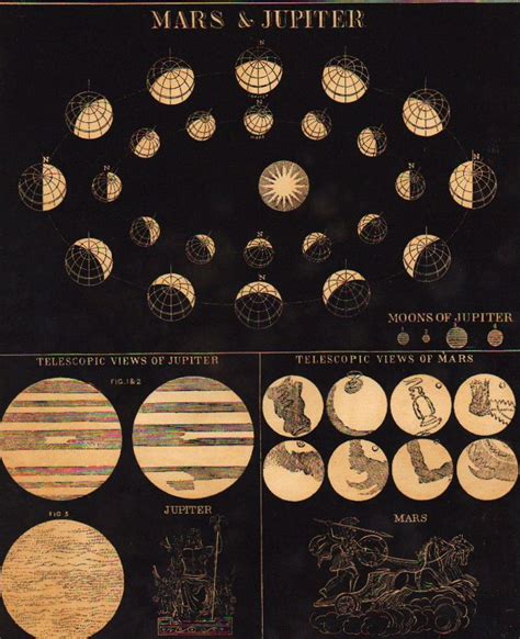 Celestial Illustrations From Smiths Illustrated Astronomy — Come