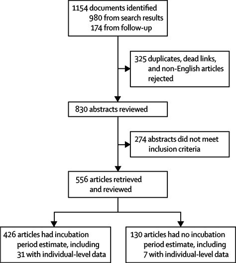 Incubation periods of acute respiratory viral infections: a systematic