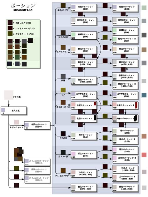 Coral fans must be placed in water to stay alive; File:Minecraft brewing ja.svg - Official Minecraft Wiki