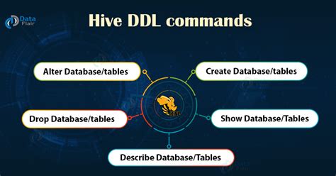 Hive Ddl Commands Types Of Ddl Hive Commands Dataflair