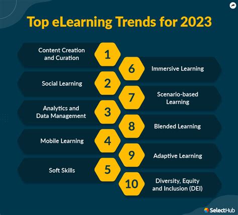 ELearning Trends For The Future Of ELearning