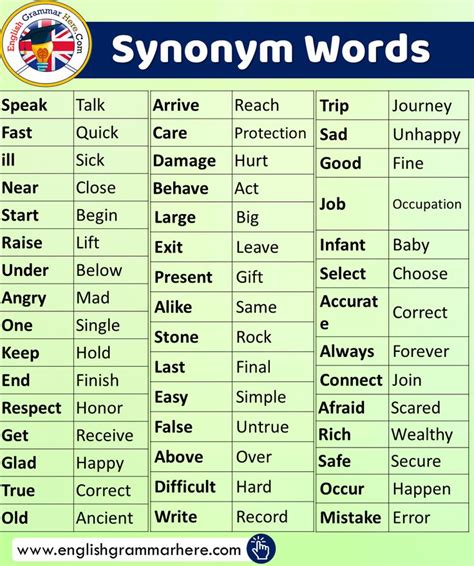 English Synonym Words List English Grammar Learn English Vocabulary