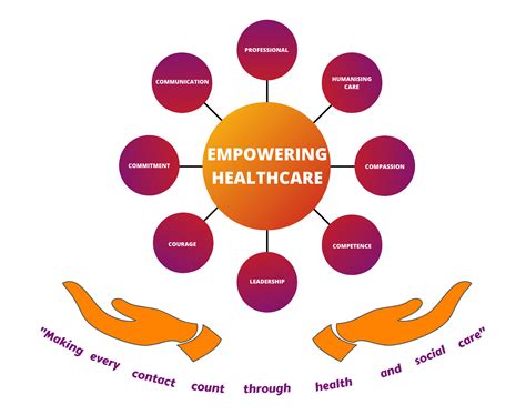 About Us Empowering Healthcare