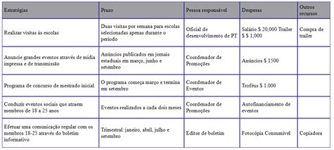 Aprender Sobre 31 Imagem Modelo De Plano Operacional Br Thptnganamst