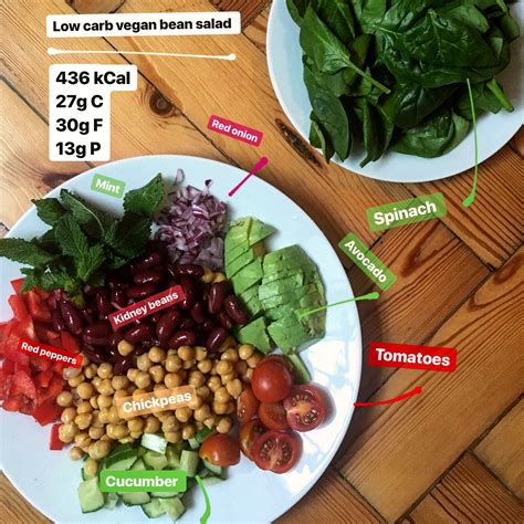 Peter Foley - My low carb vegan week (part 2)
