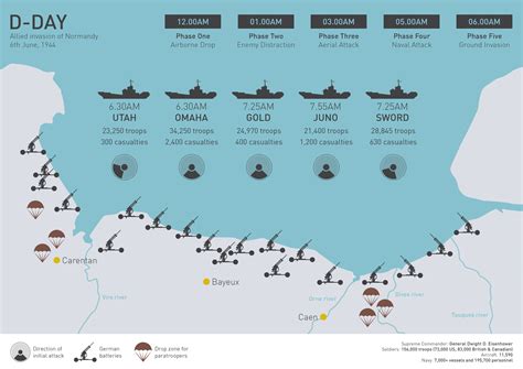 The 21 Best Infographics Of D Day Normandy Landings