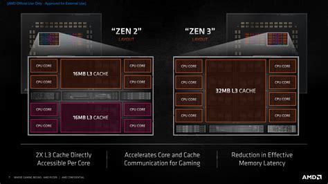 Amd Ryzen 5000 Zen 3 Desktop Cpu Gets First High Res Infrared Die Shot Vermeer Fully Detailed
