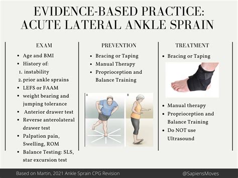 Gyülekezés Lejárt Pennik Ankle Stability Test Bagoly útkereszteződés