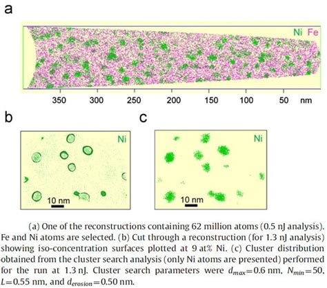 Apt Tomographic Atom Probe Atom Probe Tomography Steel Nano Solar