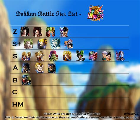 Here you also get the most important dragon ball legends meta information. Dragon Ball Dokkan Battle Tier List 2019