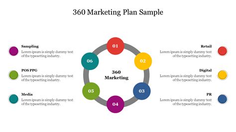 Marketing Plan Sample Google Slides And Ppt Template