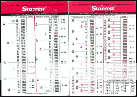 Starrett Drill Chart Printable
