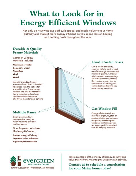 What To Look For In Energy Efficient Windows Evergreen Home Performance