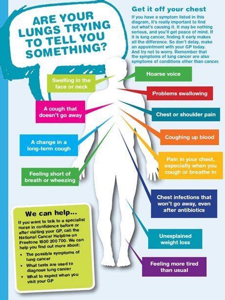 This article will outline the symptoms of stage 1 lung cancer, the treatment options available. Leave the Pack Behind * Age of Grace