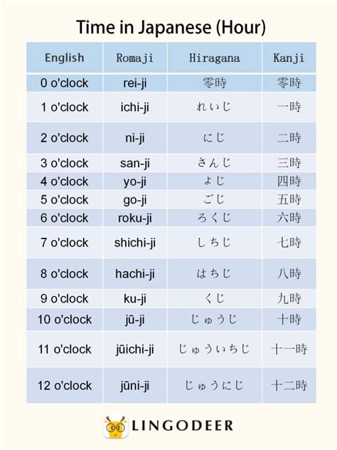 1 To 10 In Japanese Learn Japanese Number Fast And Easy