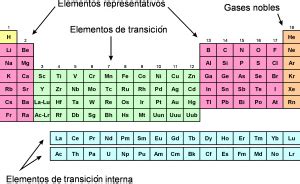 Metales De Transici N Ecured